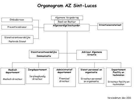 Organogram AZ Sint-Lucas