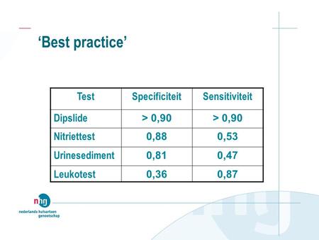 ‘Best practice’ Test Specificiteit Sensitiviteit Dipslide > 0,90