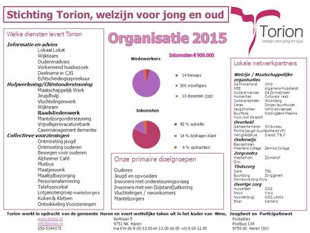 Stichting Torion, welzijn voor jong en oud Welke diensten levert Torion Informatie en advies Lokaal Loket Wijkteam Ouderenadvies Verkennend huisbezoek.