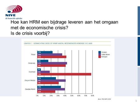 1 Hoe kan HRM een bijdrage leveren aan het omgaan met de economische crisis? Is de crisis voorbij?