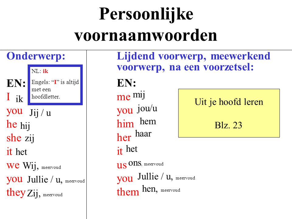 Persoonlijk Voornaamwoord Bezittelijk Voornaamwoord Off