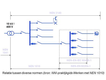 NEN 3140 10 kV / 400 V M NEN 1041 NEN-EN-IEC NEN 1010 NEN-EN