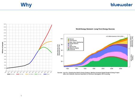 Why 1. What BlueTEC in operation Delivering clean energy from the tides into the Dutch grid Unique installation worldwide.