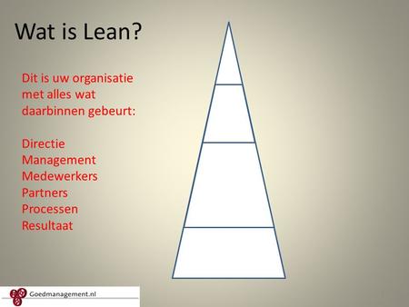 Wat is Lean? Dit is uw organisatie met alles wat daarbinnen gebeurt: