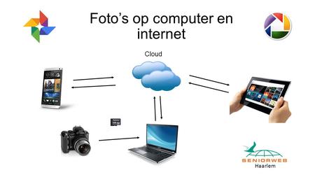 Haarlem Foto’s op computer en internet Cloud. Haarlem Werken met Google foto’s.