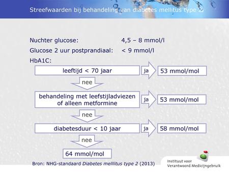 Streefwaarden bij behandeling van diabetes mellitus type 2