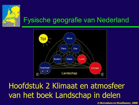 Fysische geografie van Nederland