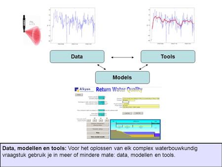Data Tools Models Data, modellen en tools: Voor het oplossen van elk complex waterbouwkundig vraagstuk gebruik je in meer of mindere mate: data, modellen.