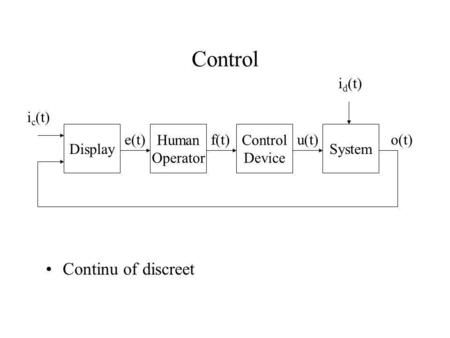 Control Continu of discreet Display Human Operator Control Device