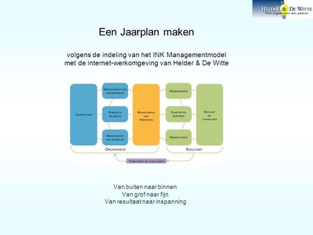 Een Jaarplan maken volgens de indeling van het INK Managementmodel met de internet-werkomgeving van Helder & De Witte Van buiten naar binnen Van grof.