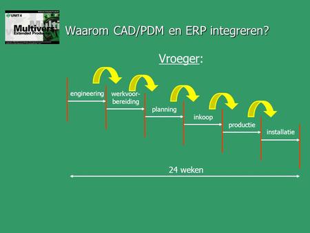 Waarom CAD/PDM en ERP integreren?