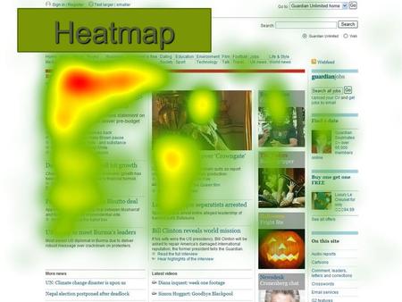 Heatmap.