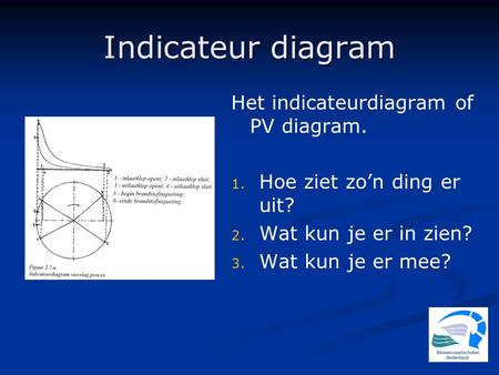 Indicateur diagram Het indicateurdiagram of PV diagram.