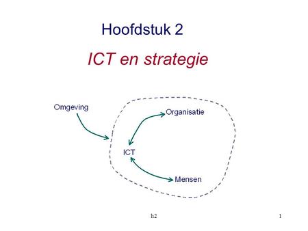 Hoofdstuk 2 ICT en strategie h2.