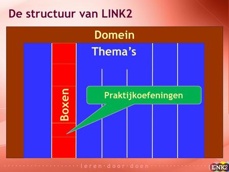 · · · · · · · · · · · · · · · · · · · · l e r e n · d o o r · d o e n · · · · · · · · · · · · · · · · · · · · De structuur van LINK2 Domein Thema’s Boxen.