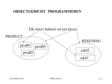 November 2001Eiffel sessie 1p. 1 OBJECTGERICHT PROGRAMMEREN Elk object behoort tot een klasse REKENING rek01 rek02 PRODUCT prod01 prod02 prod03.