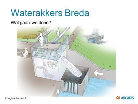 Waterakkers Breda Wat gaan we doen? Imagine the result.