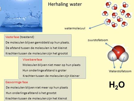 H2O Herhaling water watermolecuul Vaste fase (toestand) zuurstofatoom