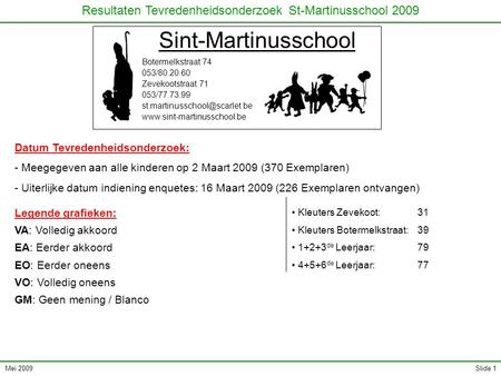 Mei 2009 Resultaten Tevredenheidsonderzoek St-Martinusschool 2009 Slide 1 Datum Tevredenheidsonderzoek: - Meegegeven aan alle kinderen op 2 Maart 2009.