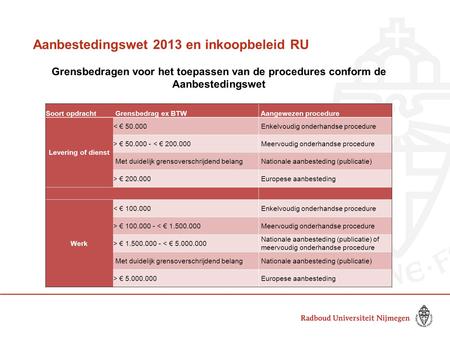Aanbestedingswet 2013 en inkoopbeleid RU