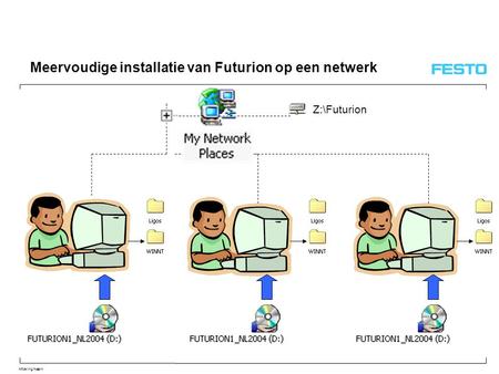 Afdeling/Naam Meervoudige installatie van Futurion op een netwerk Z:\Futurion.