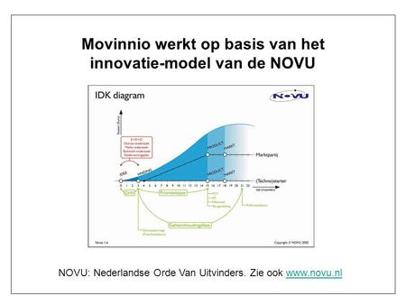 Movinnio werkt op basis van het innovatie-model van de NOVU NOVU: Nederlandse Orde Van Uitvinders. Zie ook www.novu.nlwww.novu.nl.