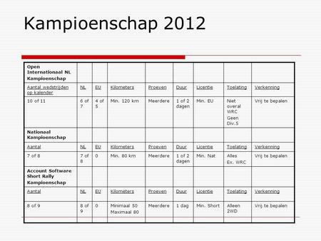 Kampioenschap 2012 Open Internationaal NL Kampioenschap Aantal wedstrijden op kalender NLEUKilometersProevenDuurLicentieToelatingVerkenning 10 of 116 of.