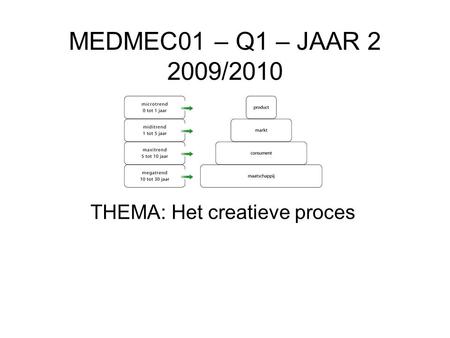 MEDMEC01 – Q1 – JAAR 2 2009/2010 THEMA: Het creatieve proces.