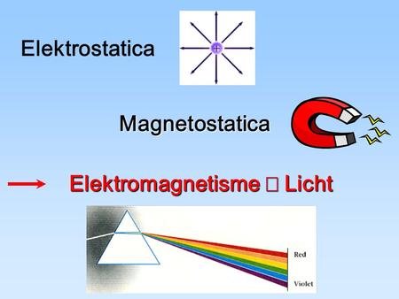 Elektromagnetisme Þ Licht