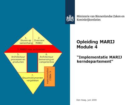 Opleiding MARIJ Module 4 “Implementatie MARIJ kerndepartement” Den Haag, juni 2009 3. MARIJ voor architecten 5. Architectuur processen en producten 6.