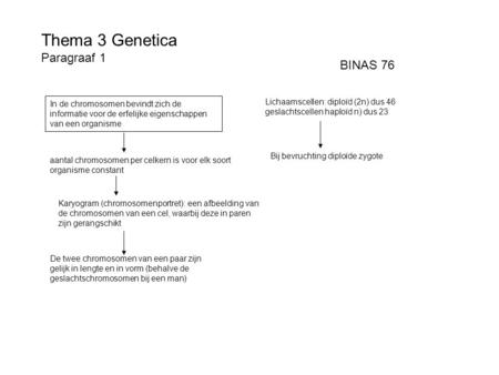 Thema 3 Genetica Paragraaf 1