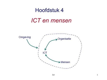 Hoofdstuk 4 ICT en mensen h4.