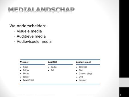MEDIALANDSCHAP We onderscheiden: Visuele media Auditieve media