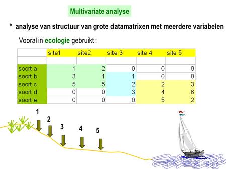 Multivariate analyse * analyse van structuur van grote datamatrixen met meerdere variabelen Vooral in ecologie gebruikt : 1 2 3 4 5.