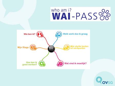 Inleiding Wai-Pass = Who Am I – Pass Wat? Doelgroep?