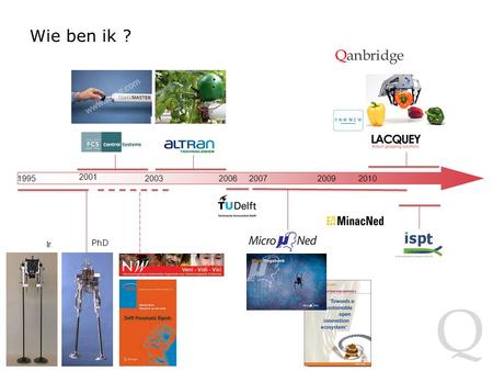 Q Wie ben ik ? 19952009 2001 200320062007 PhD Ir. 2010.