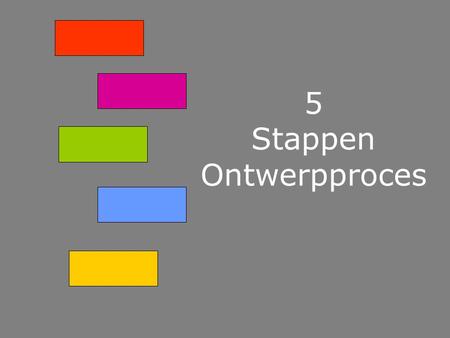 5 Stappen Ontwerpproces