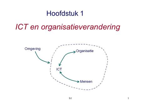 ICT en organisatieverandering