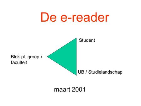 Maart 2001 De e-reader Blok pl. groep / faculteit UB / Studielandschap Student.