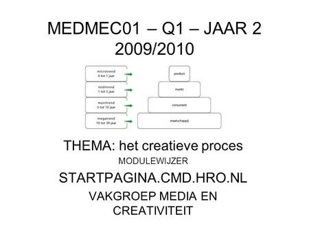 MEDMEC01 – Q1 – JAAR 2 2009/2010 THEMA: het creatieve proces MODULEWIJZER STARTPAGINA.CMD.HRO.NL VAKGROEP MEDIA EN CREATIVITEIT.