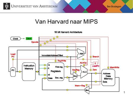 1 Van Harvard naar MIPS. 2 3 Van Harvard naar MIPS Microprocessor without Interlocked Pipeline Stages Verschillen met de Harvard machine: - 32 Registers.