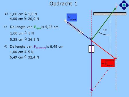 Opdracht 1 37 o a) 1,00 cm = 5,0 N ^ c) De lengte van F span is 5,25 cm 1,00 cm = 5 N ^ 5,25 cm = 26,5 N ^ d) De lengte van F voorwerp is 6,49 cm 1,00.