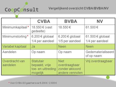 Vergelijkend overzicht CVBA/BVBA/NV