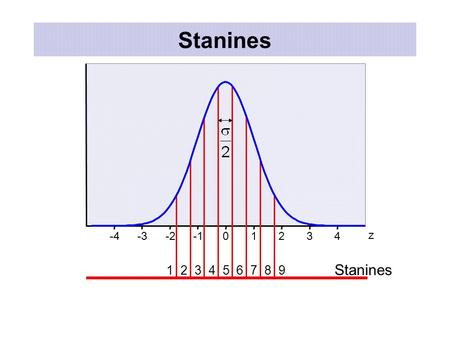 Stanines z -4 -3 -2 -1 1 2 3 4 Stanines 1 2 3 4 5 6 7 8 9.