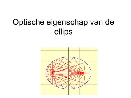 Optische eigenschap van de ellips
