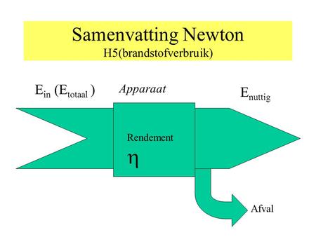Samenvatting Newton H5(brandstofverbruik)