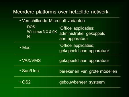 Meerdere platforms over hetzelfde netwerk: DOS Windows 3.X & 9X NT ‘Office’ applicaties; administratie; gekoppeld aan apparatuur Verschillende Microsoft.