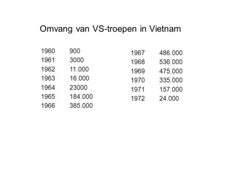 Omvang van VS-troepen in Vietnam 1960 1961 1962 1963 1964 1965 1966 900 3000 11.000 16.000 23000 184.000 385.000 1967 1968 1969 1970 1971 1972 486.000.
