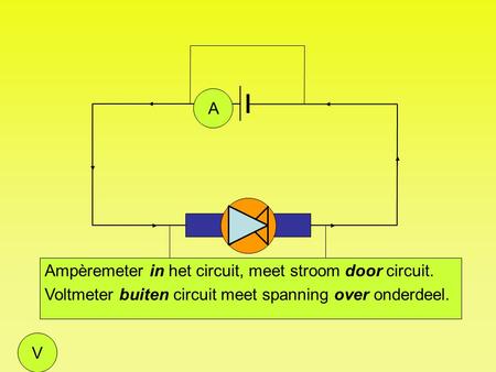 A Ampèremeter in het circuit, meet stroom door circuit.