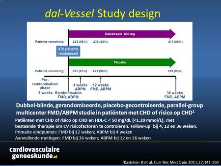 Dal-Vessel Study design Dubbel-blinde, gerandomiseerde, placebo-gecontroleerde, parallel-group multicenter FMD/ABPM studie in patiënten met CHD of risico.
